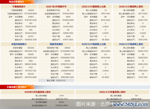 胜亿配资  4月21日北京新房网签393套、二手房网签751套