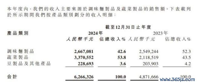麻辣王子超越卫龙成为行业第一？食品安全问题频发