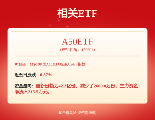 永信证券 资讯科技业等提升居前，未来增配仍有空间