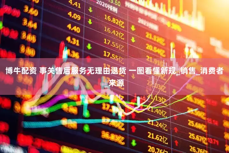 博牛配资 事关售后服务无理由退货 一图看懂新规_销售_消费者_来源